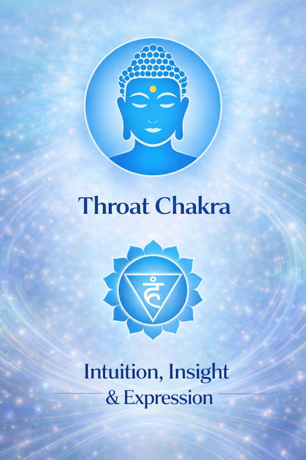 Throatchakra